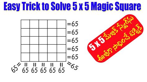 Explaining the Recursive Approach to Magic Square in Java